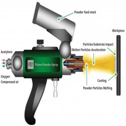 Thermal Spray Gun in India